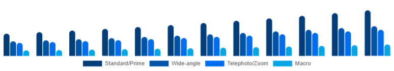Mexico Camera Lens Market Lens Type 2025-2033