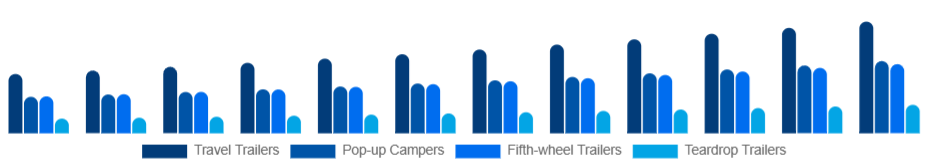 Mexico Camping Trailer Market Type 2025-2033