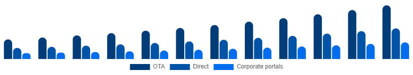 Mexico Car Rental Market Booking 2025-2033