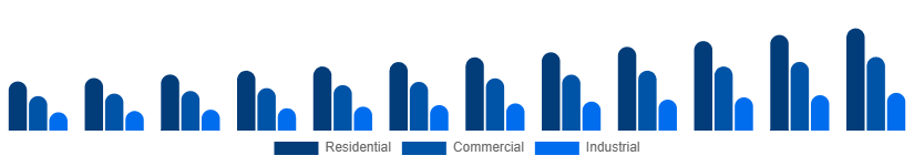 Mexico Cleaning Services Market Service type 2025-2033