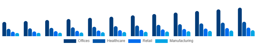Mexico Contract Cleaning Services Market End-User 2025-2033