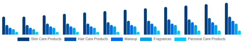 Mexico Cosmetic CDMO and CMO Market Type 2025-2033