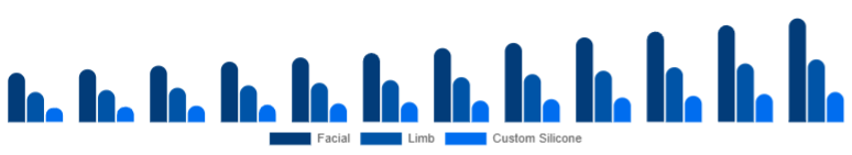 Mexico Cosmetic Prosthetics Market Type 2025-2033