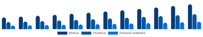 Mexico Cosmetic Prosthetics Market User 2025-2033