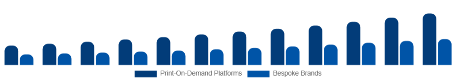 Mexico Customizable Clothing Market Business Model 2025-2033