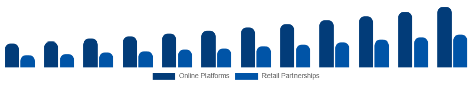 Mexico Customizable Clothing Market Channels 2025-2033