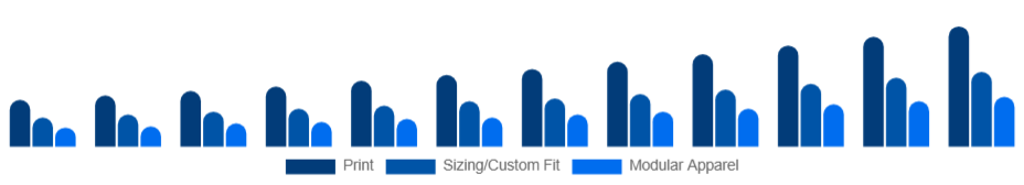 Mexico Customizable Clothing Market Personalization Type 2025-2033