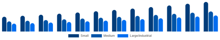 Mexico Dehumidifier Market Capacity 2025-2033