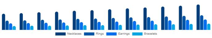 Mexico Diamond Jewelry Market Product 2025-2033