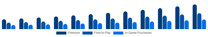 Mexico Digital Games Market Business Model 2025-2033