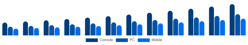 Mexico Digital Games Market Platform 2025-2033