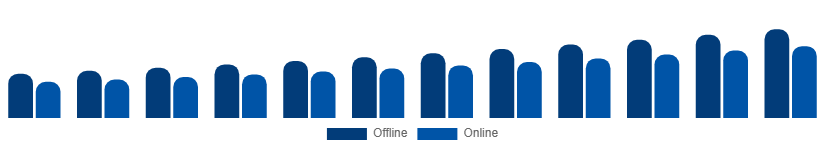 Mexico Dry Shampoo Market Channel 2025-2033