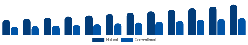 Mexico Dry Shampoo Market Ingredient 2025-2033