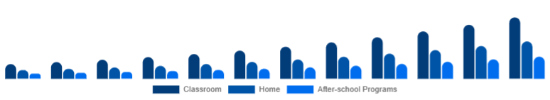 Mexico Educational Robot Market Deployment 2025-2033