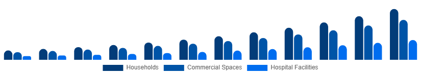 Mexico Electric Mop Market End-user 2025-2033