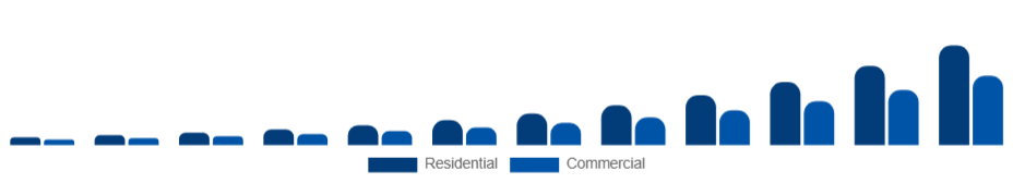 Mexico Electric Vehicle Charger Market Application 2025-2033