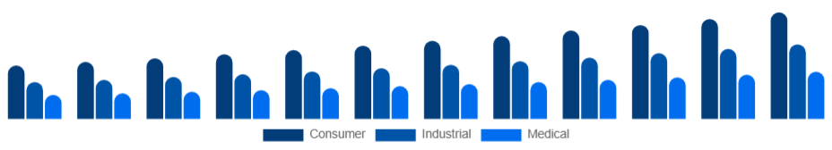Mexico Electronic Equipment Repair Services Market Equipment Type 2025-2033