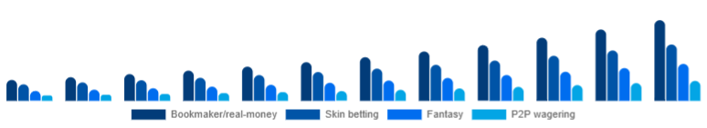 Mexico Esports Betting Market Bet type 2025-2033