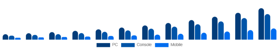 Mexico Esports Market Platform 2025-2033