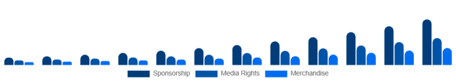 Mexico Esports Market Revenue 2025-2033