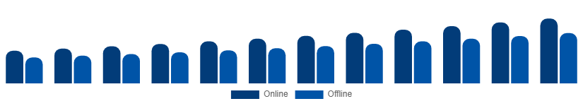 Mexico Face Wash Market Channel 2025-2033