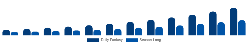 Mexico Fantasy Sports Market Platform Type 2025-2033