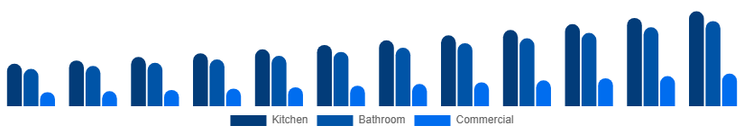 Mexico Faucet Market Type 2025-2033