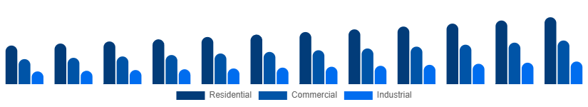 Mexico Fire Safety Equipment Market Application 2025-2033