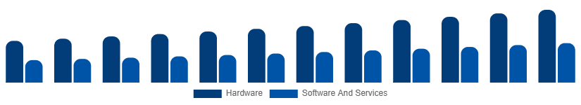 Mexico Fire Safety Equipment Market Component 2025-2033