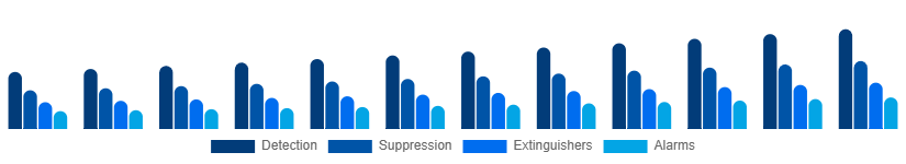 Mexico Fire Safety Equipment Market Solution 2025-2033