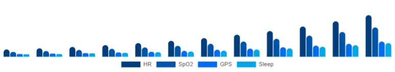 Mexico Fitness Trackers Market Features 2025-2033
