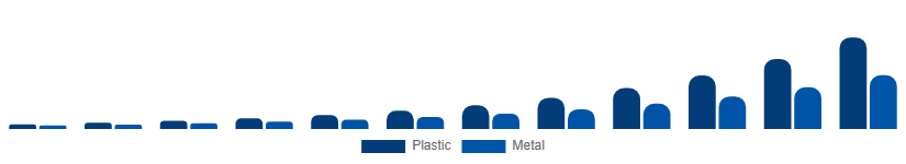 Mexico Flexible Display Market Substrate 2025-2033