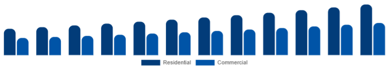 Mexico Floor Cleaning Equipment Market Application 2025-2033