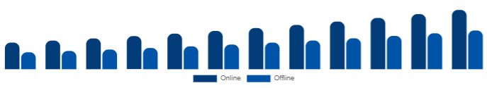 Mexico Functional Cosmetics Market Distribution Channel 2025-2033