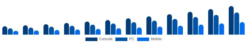 Mexico Gaming Gadgets Market Platform 2025-2033