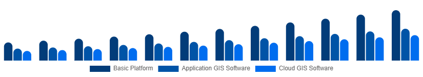 Mexico Geographic Information System Market Type 2025-2033