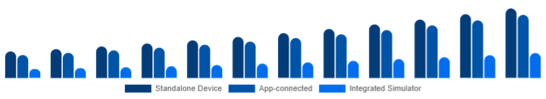 Mexico Golf Launch Monitor Market Connectivity 2025-2033