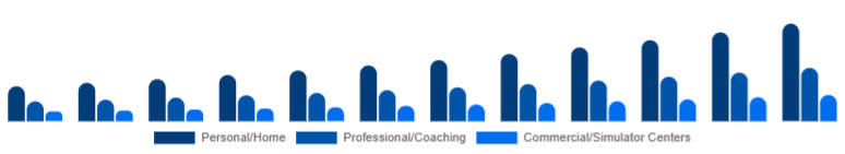 Mexico Golf Launch Monitor Market Use Case 2025-2033