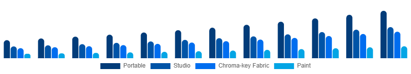 Mexico Green Screen Production Kit Market Kit Type 2025-2033
