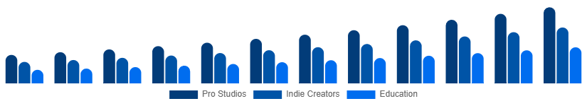 Mexico Green Screen Production Kit Market User 2025-2033