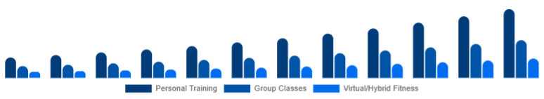 Mexico Gym Membership Market Service Type 2025-2033