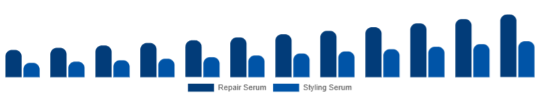 Mexico Hair Serum Market Type 2025-2033