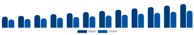 Mexico Hand Sanitizer Market Distribution 2025-2033