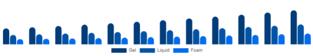 Mexico Hand Sanitizer Market Packaging 2025-2033