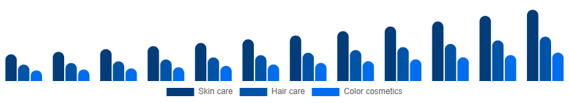 Mexico Herbal Beauty Products Market Category 2025-2033