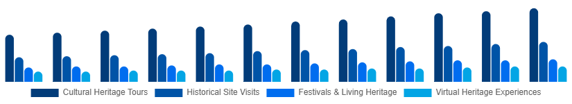 Mexico Heritage Tourism Market Type 2025-2033
