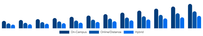 Mexico Higher Education Market Delivery Mode 2025-2033