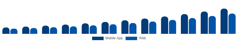 Mexico Hyperlocal Services Market Platform 2025-2033