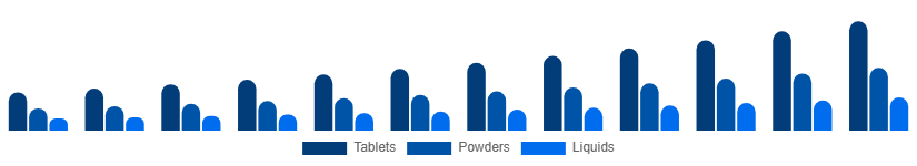 Mexico Immunity Health Supplements Market Route 2025-2033