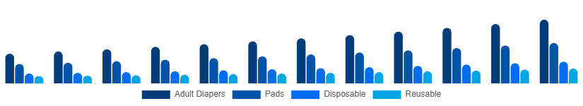 Mexico Incontinence Products Market Product 2025-2033
